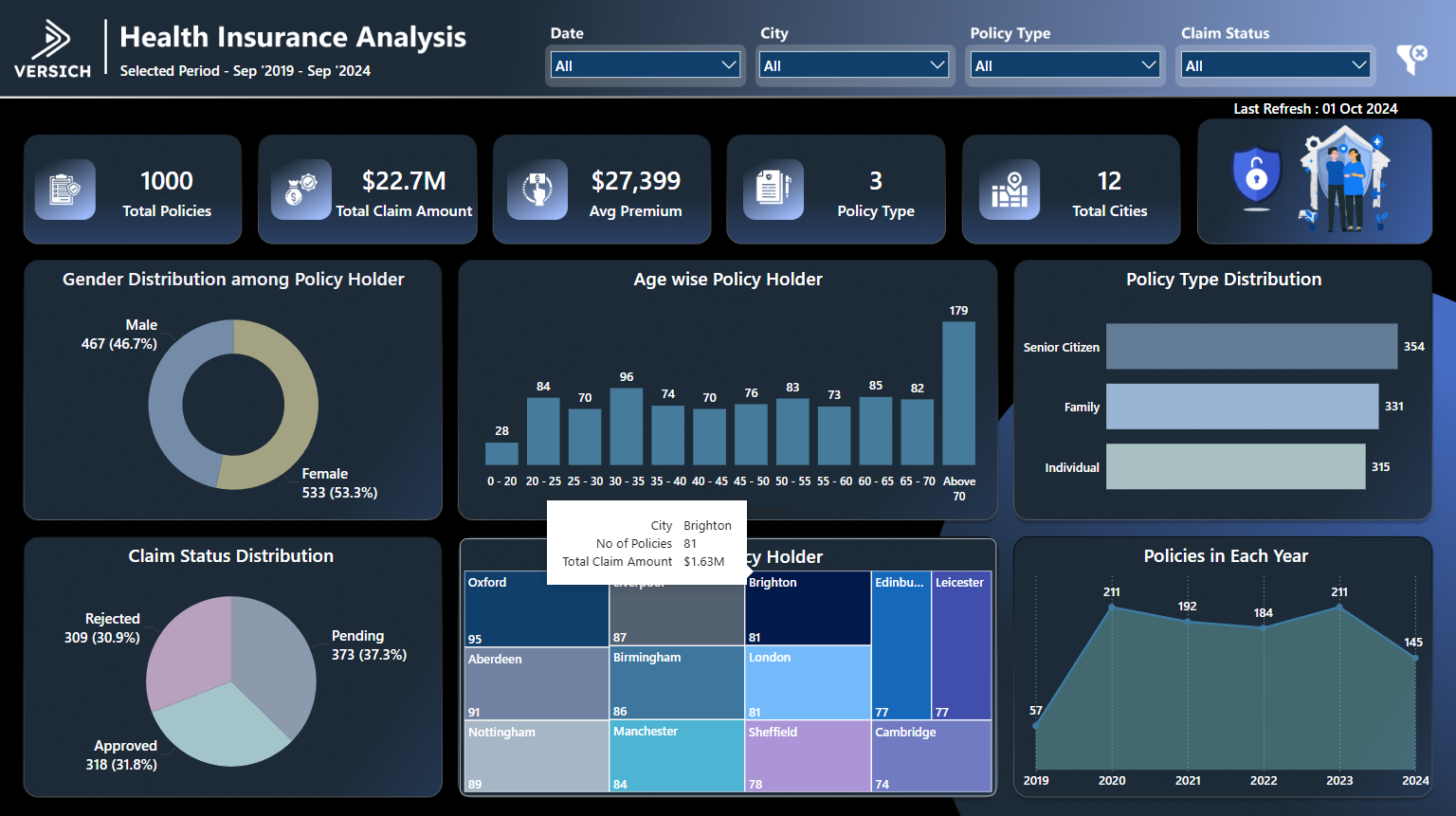 health insurance analysis
