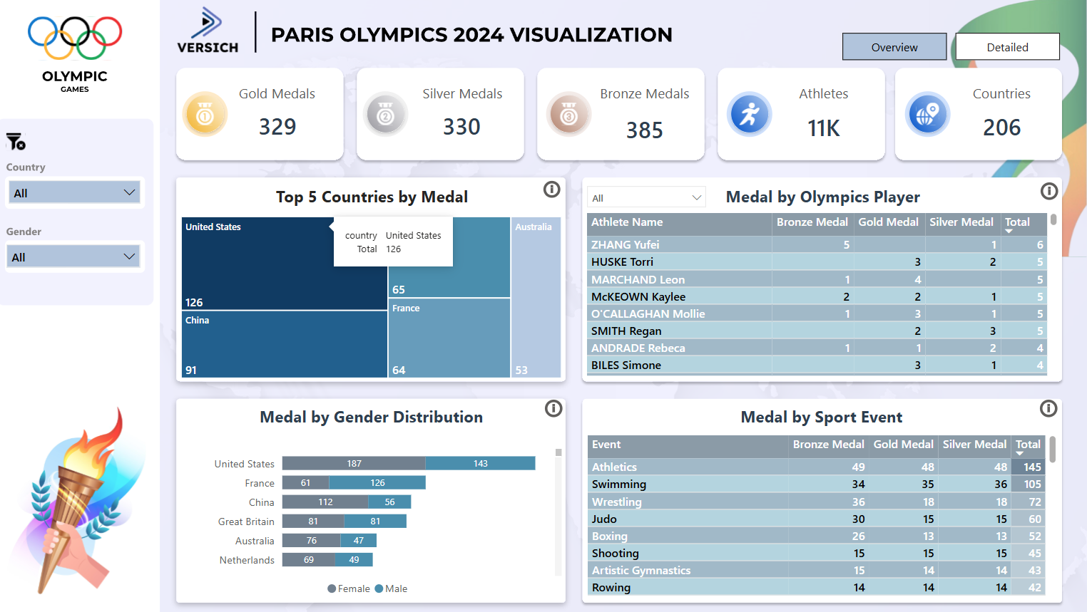 paris olympics 2024